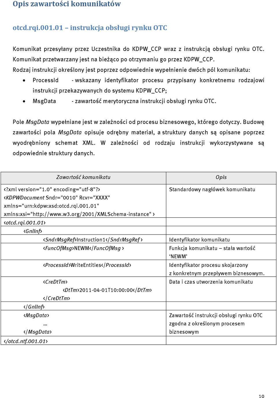 Rodzaj instrukcji określony jest poprzez odpowiednie wypełnienie dwóch pól komunikatu: ProcessId - wskazany identyfikator procesu przypisany konkretnemu rodzajowi instrukcji przekazywanych do systemu