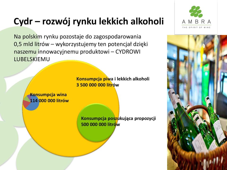 produktowi CYDROWI LUBELSKIEMU Konsumpcja wina 114 000 000 litrów Konsumpcja piwa