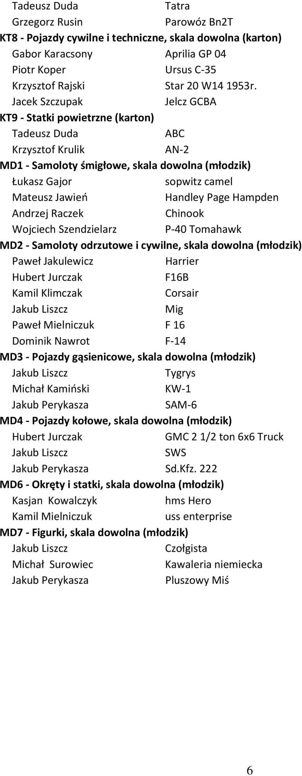 Page Hampden Andrzej Raczek Chinook Wojciech Szendzielarz P-40 Tomahawk MD2 - Samoloty odrzutowe i cywilne, skala dowolna (młodzik) Paweł Jakulewicz Harrier Hubert Jurczak F16B Kamil Klimczak Corsair