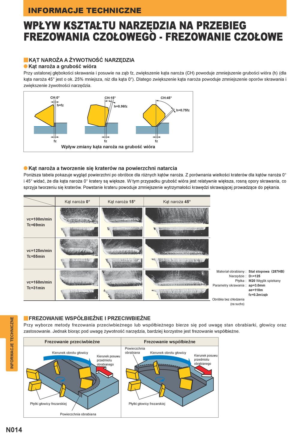 Dltego zwiększenie kąt nroż powoduje zmniejszenie oporów skrwni i zwiększenie żywotności nrzędzi. CH: CH:15 CH:45 h=fz h=.96fz h=.