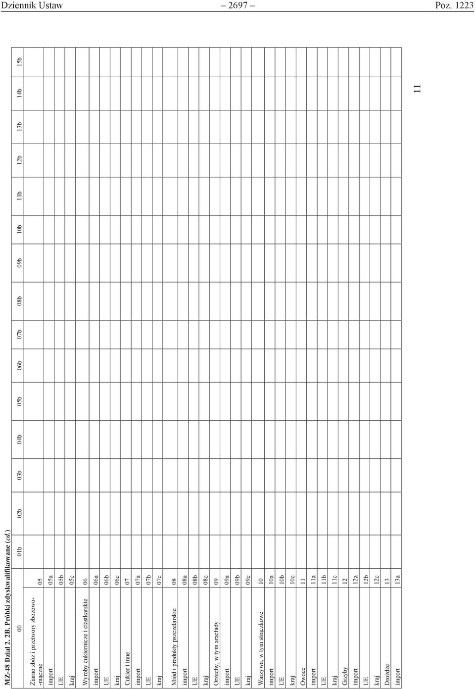 cukiernicze i ciastkarskie 06 import 06a UE 06b kraj 06c Cukier i inne 07 import 07a UE 07b kraj 07c Miód i produkty pszczelarskie 08 import 08a