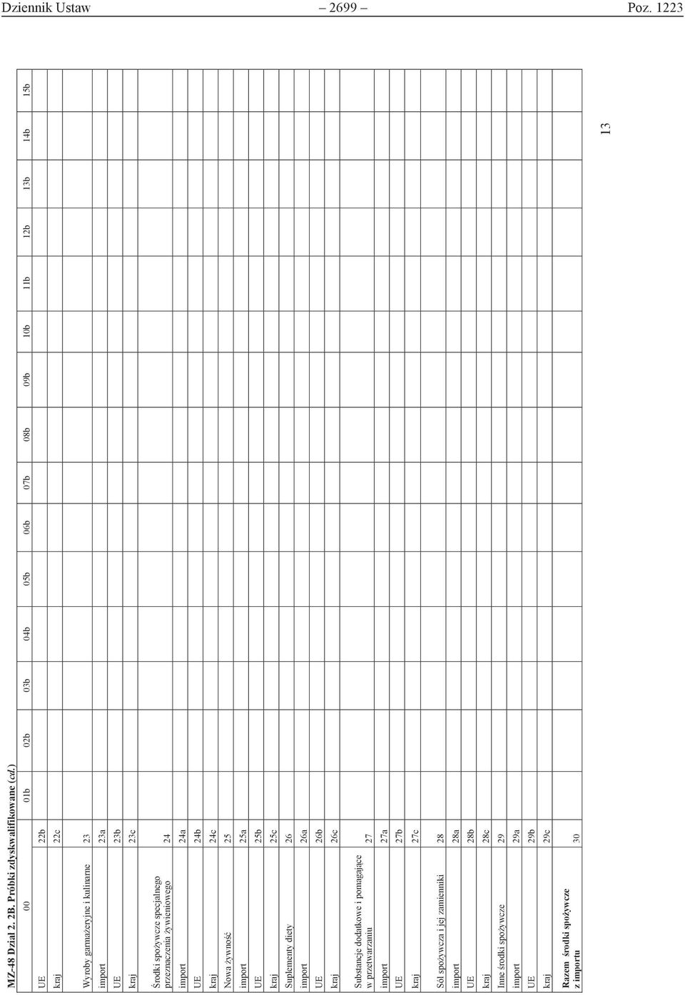 spożywcze specjalnego przeznaczenia żywieniowego 24 import 24a UE 24b kraj 24c Nowa żywność 25 import 25a UE 25b kraj 25c Suplementy diety 26 import 26a UE