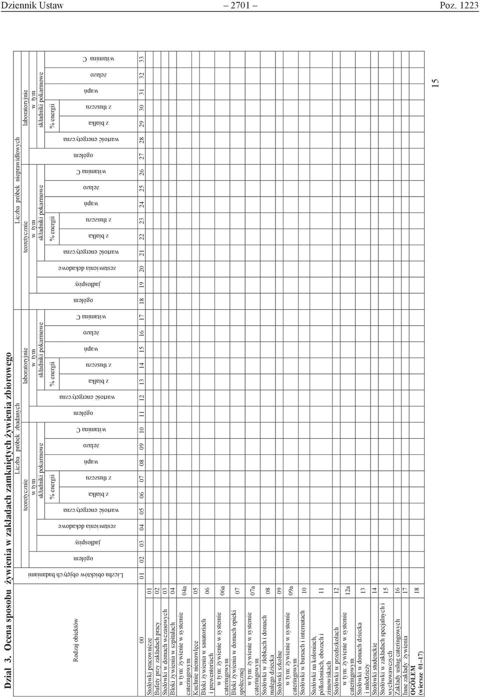 teoretycznie laboratoryjnie składniki pokarmowe % energii składniki pokarmowe % energii składniki pokarmowe składniki pokarmowe % energii % energii ogółem jadłospisy zestawienia dekadowe wartość