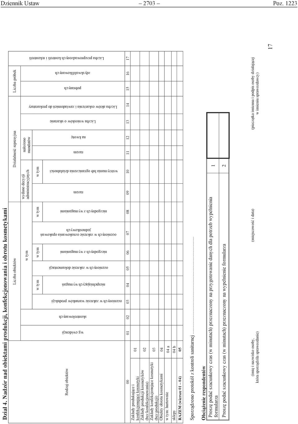 ewidencji skontrolowanych ocenionych w zakresie warunków produkcji Liczba wniosków o ukaranie Liczba aktów oskarżenia i zawiadomień do prokuratury pobranych zdyskwalifikowanych Liczba