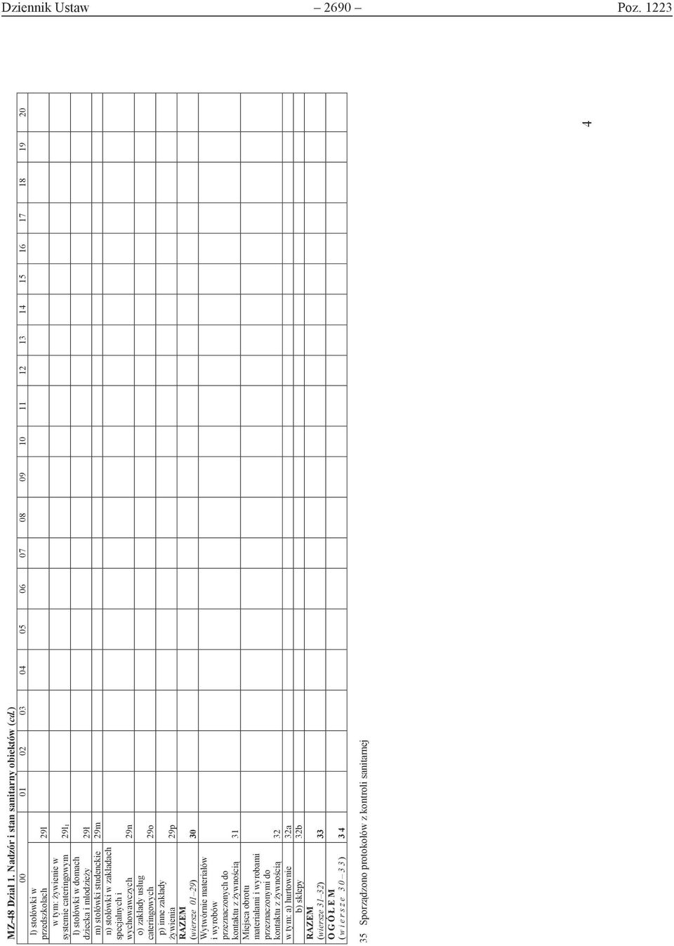 29ł m) stołówki studenckie 29m n) stołówki w zakładach specjalnych i wychowawczych 29n o) zakłady usług cateringowych 29o p) inne zakłady żywienia 29p RAZEM (wiersze 01 29) 30