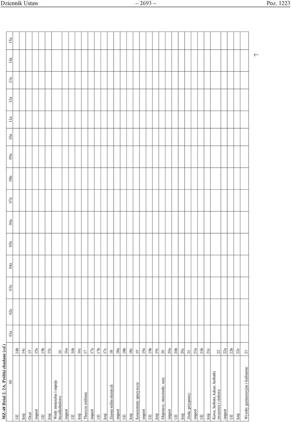 16 import 16a UE 16b kraj 16c Tłuszcze roślinne 17 import 17a UE 17b kraj 17c Ziarna roślin oleistych 18 import 18a UE 18b kraj 18c Koncentraty spożywcze