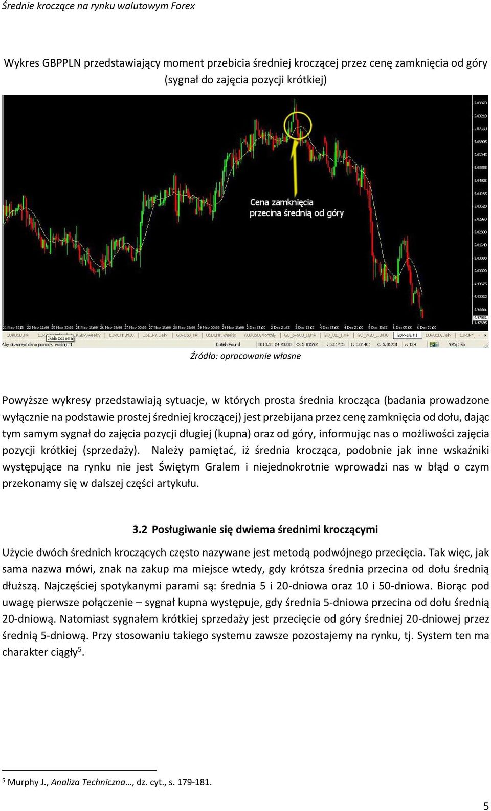 informując nas o możliwości zajęcia pozycji krótkiej (sprzedaży).