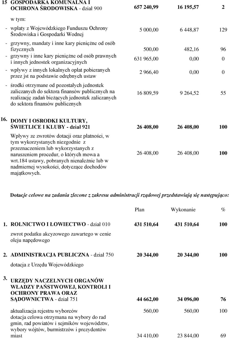 pobieranych przez jst na podstawie odrębnych ustaw - środki otrzymane od pozostałych jednostek zaliczanych do sektora finansów publicznych na realizację zadań bieżących jednostek zaliczanych do