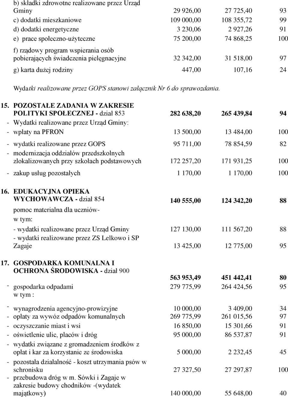 załącznik Nr 6 do sprawozdania. 15.