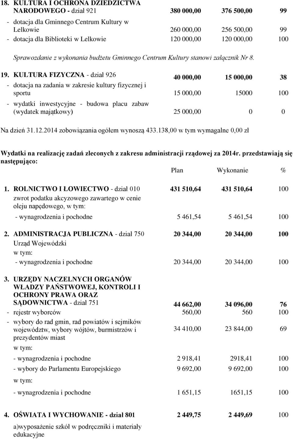 KULTURA FIZYCZNA - dział 926 40 000,00 15 000,00 38 - dotacja na zadania w zakresie kultury fizycznej i sportu 15 000,00 15000 100 - wydatki inwestycyjne - budowa placu zabaw (wydatek majątkowy) 25