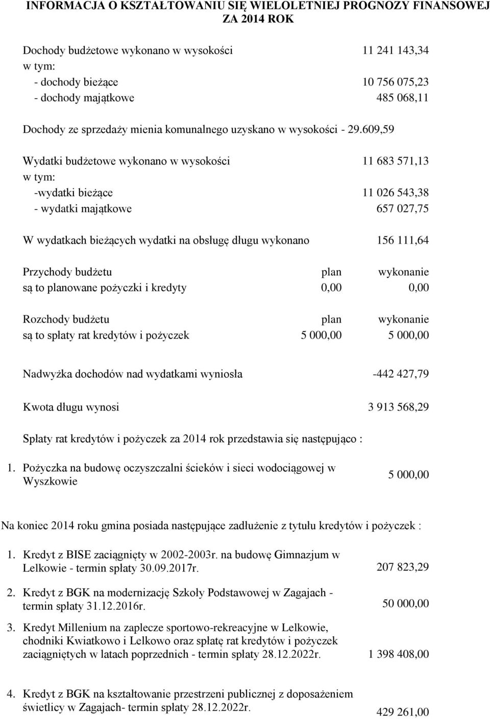 609,59 Wydatki budżetowe wykonano w wysokości 11 683 571,13 -wydatki bieżące 11 026 543,38 - wydatki majątkowe 657 027,75 W wydatkach bieżących wydatki na obsługę długu wykonano 156 111,64 Przychody