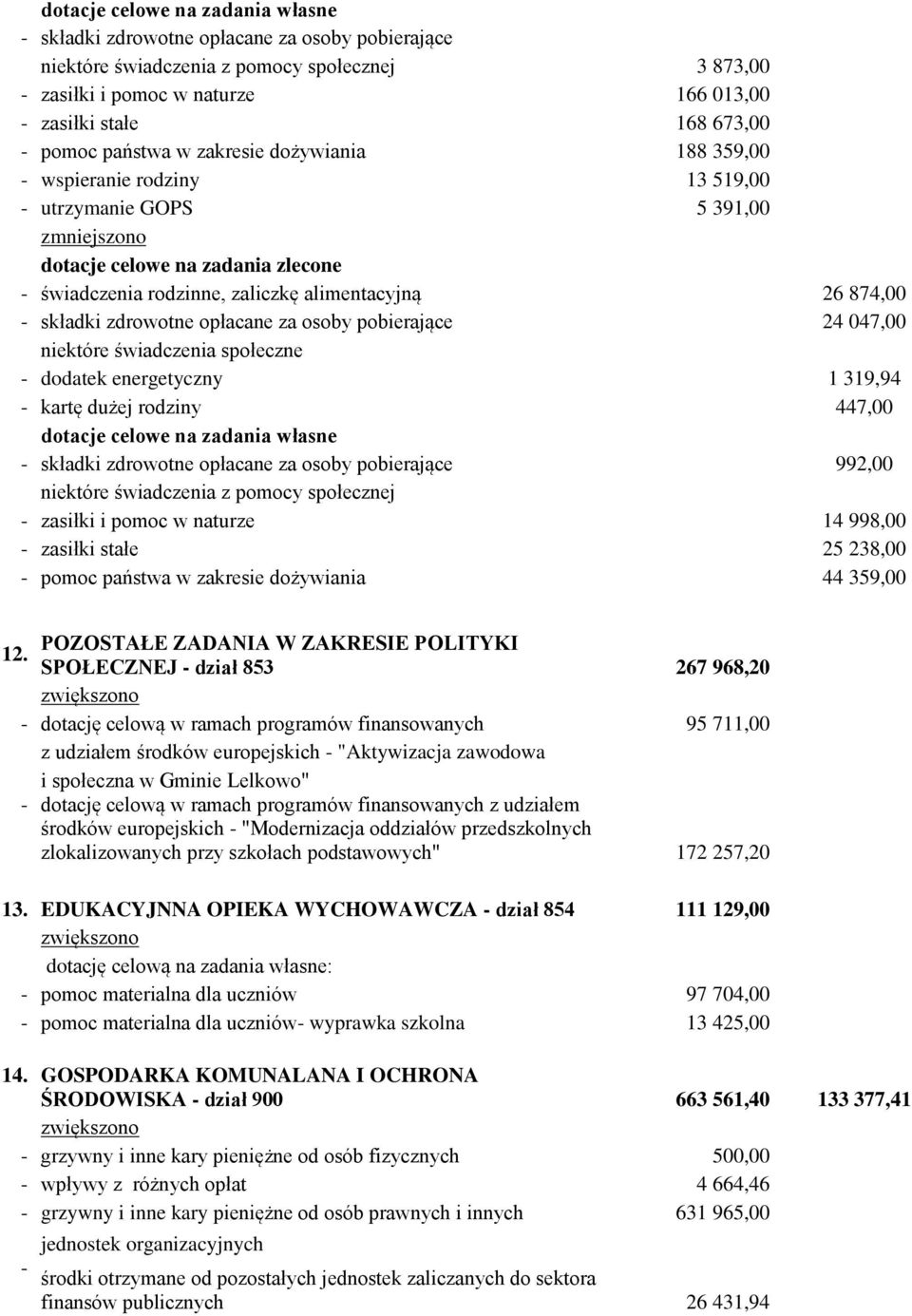 26 874,00 - składki zdrowotne opłacane za osoby pobierające 24 047,00 niektóre świadczenia społeczne - dodatek energetyczny 1 319,94 - kartę dużej rodziny 447,00 dotacje celowe na zadania własne -