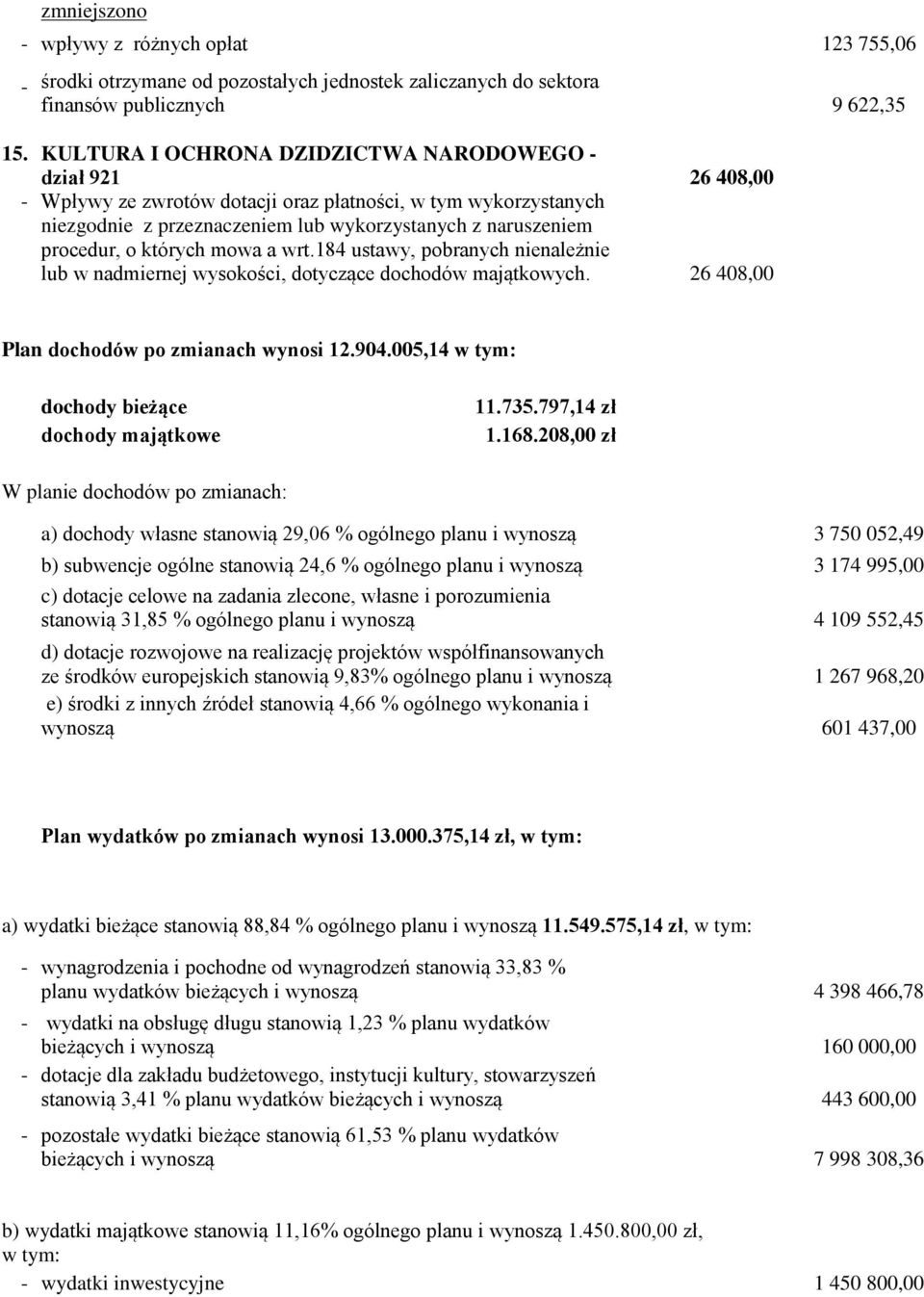 których mowa a wrt.184 ustawy, pobranych nienależnie lub w nadmiernej wysokości, dotyczące dochodów majątkowych. 26 408,00 Plan dochodów po zmianach wynosi 12.904.