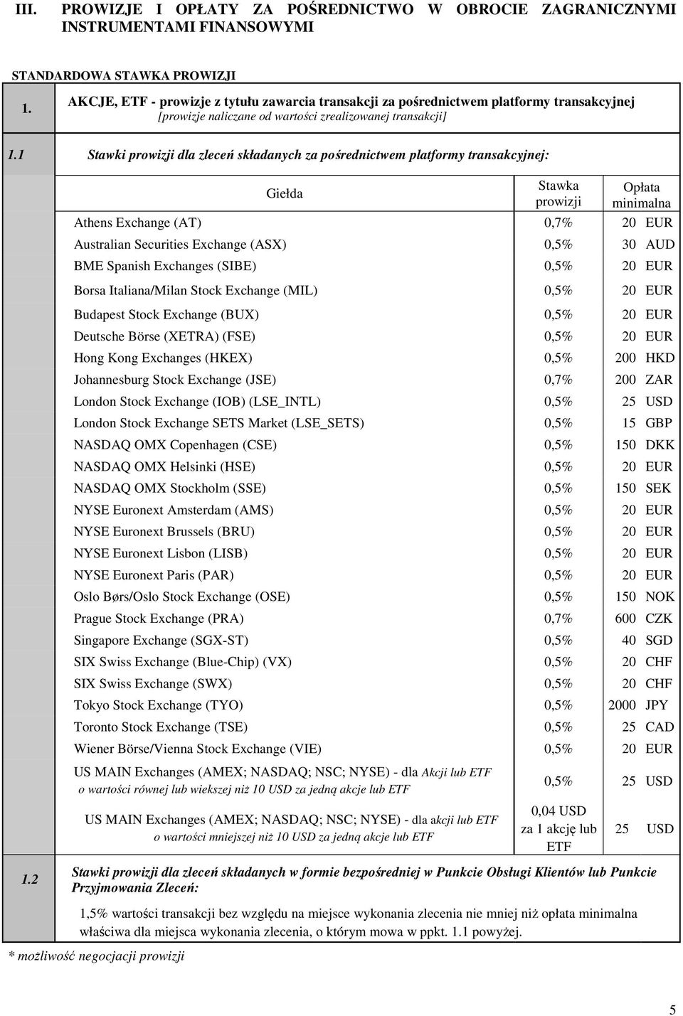 1 Stawki prowizji dla zleceń składanych za pośrednictwem platformy transakcyjnej: Giełda Stawka prowizji Opłata minimalna Athens Exchange (AT) 0,7% 20 EUR Australian Securities Exchange (ASX) 0,5% 30