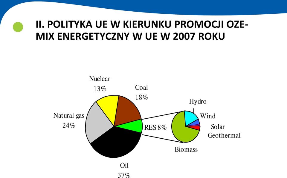 Nuclear 13% Coal 18% Hydro Natural gas