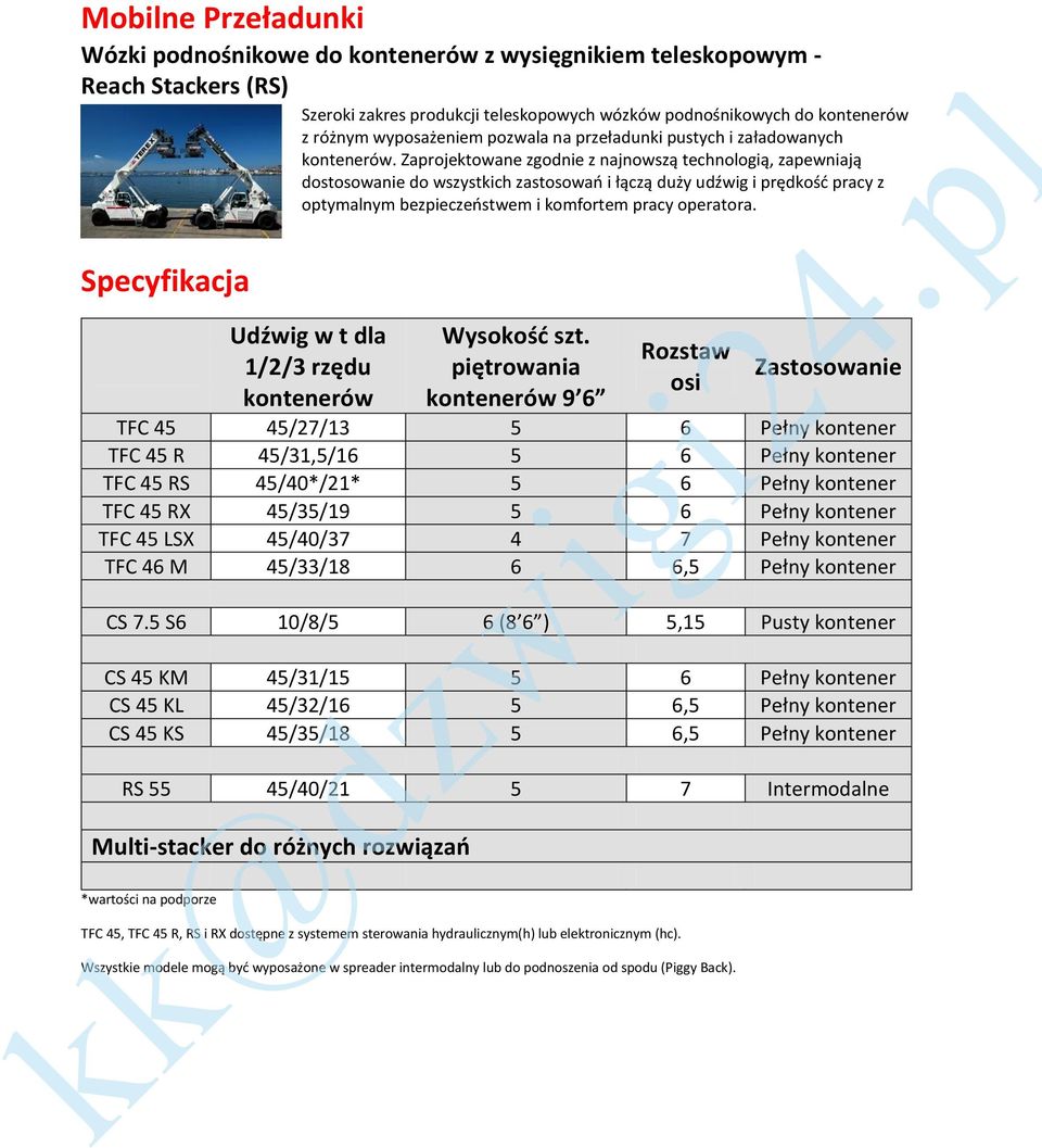 Zaprojektowane zgodnie z najnowszą technologią, zapewniają dostosowanie do wszystkich zastosowań i łączą duży udźwig i prędkość pracy z optymalnym bezpieczeństwem i komfortem pracy operatora.