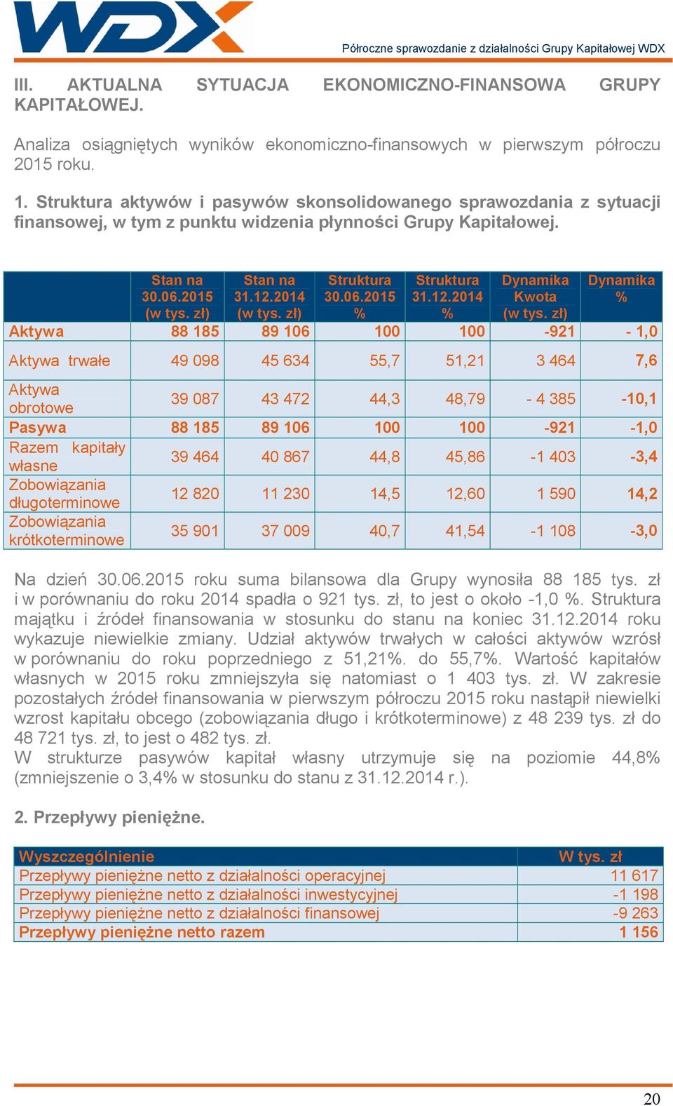 zł) Struktura 30.06.2015 % Struktura 31.12.2014 % Dynamika Kwota (w tys.