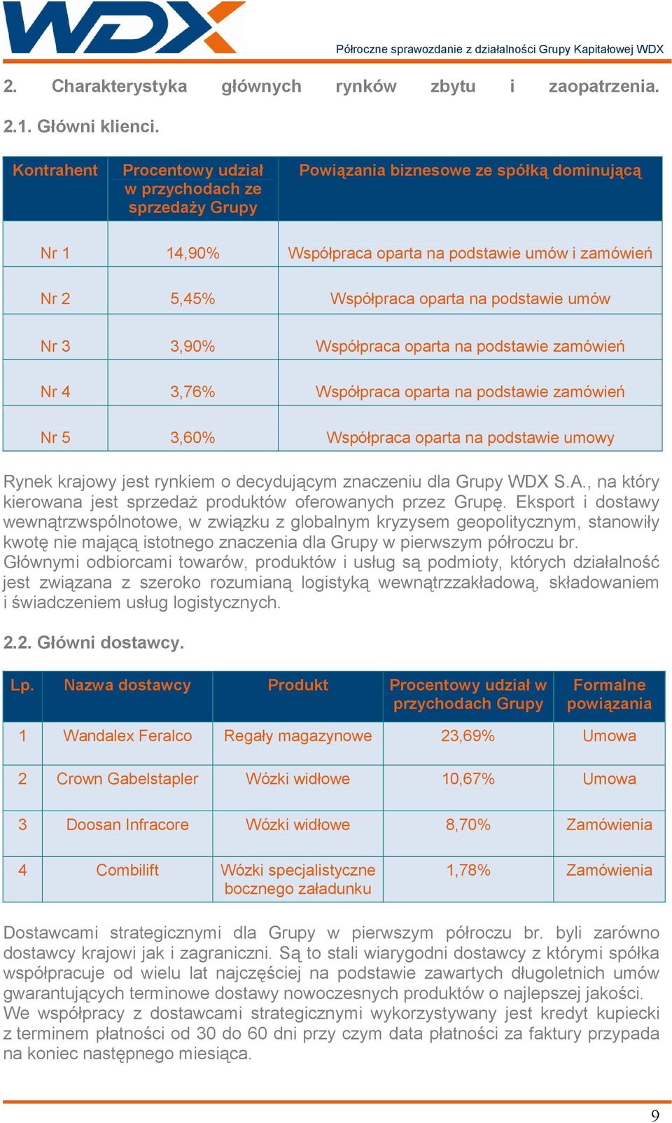 podstawie umów Nr 3 3,90% Współpraca oparta na podstawie zamówień Nr 4 3,76% Współpraca oparta na podstawie zamówień Nr 5 3,60% Współpraca oparta na podstawie umowy Rynek krajowy jest rynkiem o