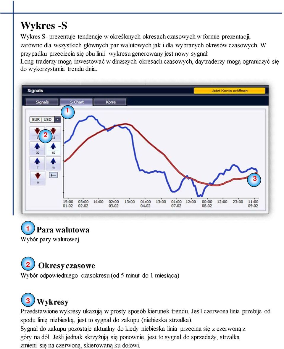 1 2 3 1 Para walutowa Wybór pary walutowej 2 Okresy czasowe Wybór odpowiedniego czasokresu (od 5 minut do 1 miesiąca) 3 Wykresy Przedstawione wykresy ukazują w prosty sposób kierunek trendu.