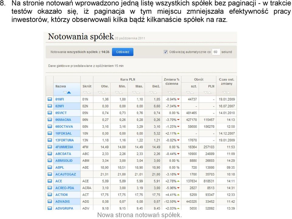 miejscu zmniejszała efektywność pracy inwestorów, którzy