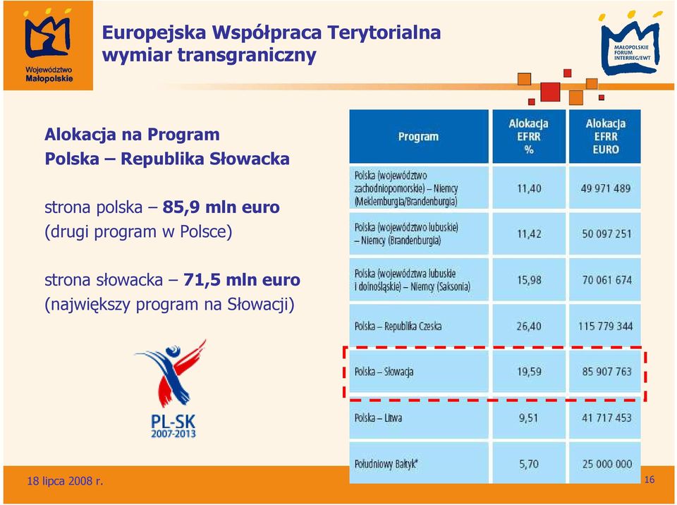 (drugi program w Polsce) strona słowacka 71,5 mln