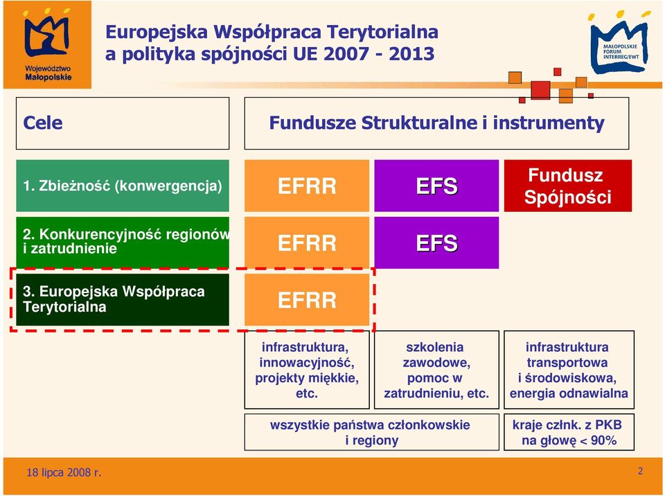 Europejska Współpraca Terytorialna EFRR infrastruktura, innowacyjność, projekty miękkie, etc.