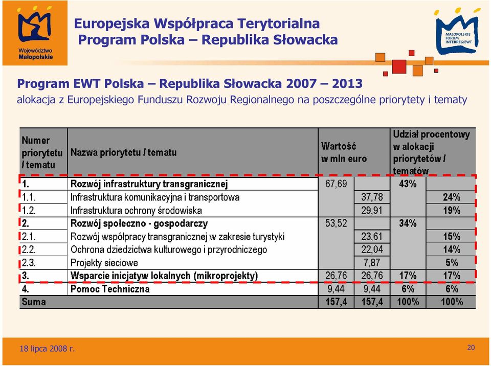 Europejskiego Funduszu Rozwoju Regionalnego na