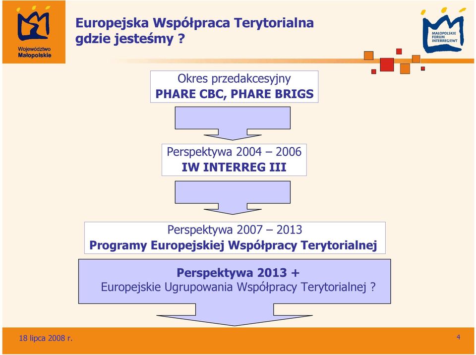 2006 IW INTERREG III Perspektywa 2007 2013 Programy