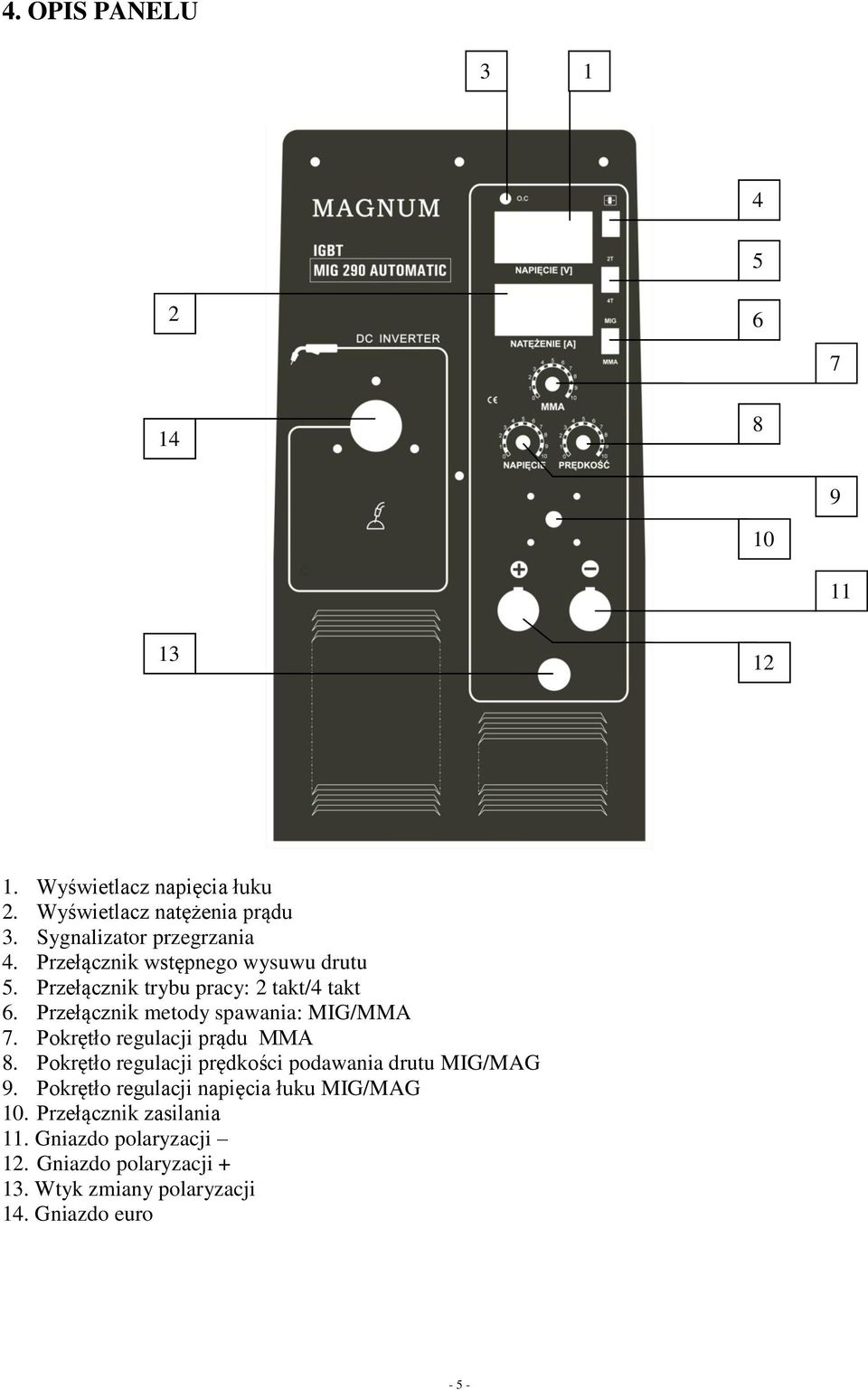 Przełącznik metody spawania: MIG/MMA 7. Pokrętło regulacji prądu MMA 8. Pokrętło regulacji prędkości podawania drutu MIG/MAG 9.