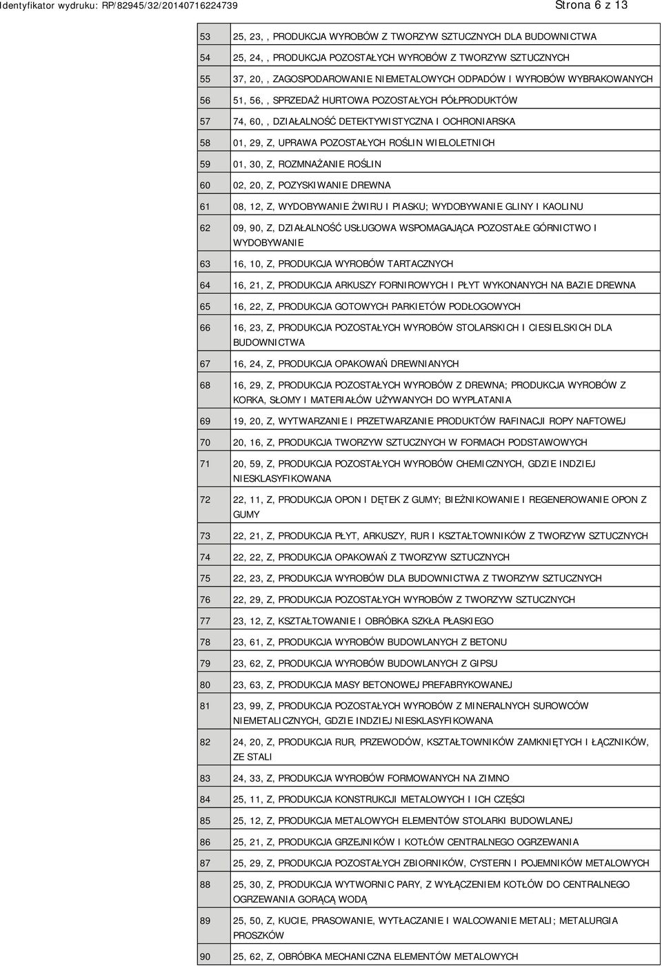 ROZMNAŻANIE ROŚLIN 60 02, 20, Z, POZYSKIWANIE DREWNA 61 08, 12, Z, WYDOBYWANIE ŻWIRU I PIASKU; WYDOBYWANIE GLINY I KAOLINU 62 09, 90, Z, DZIAŁALNOŚĆ USŁUGOWA WSPOMAGAJĄCA POZOSTAŁE GÓRNICTWO I