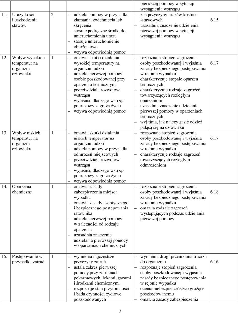 wysokiej temperatury na organizm ludzki udziela pierwszej pomocy osobie poszkodowanej przy oparzeniu termicznym przeciwdziała rozwojowi wstrząsu wyjaśnia, dlaczego wstrząs pourazowy zagraża życiu 1