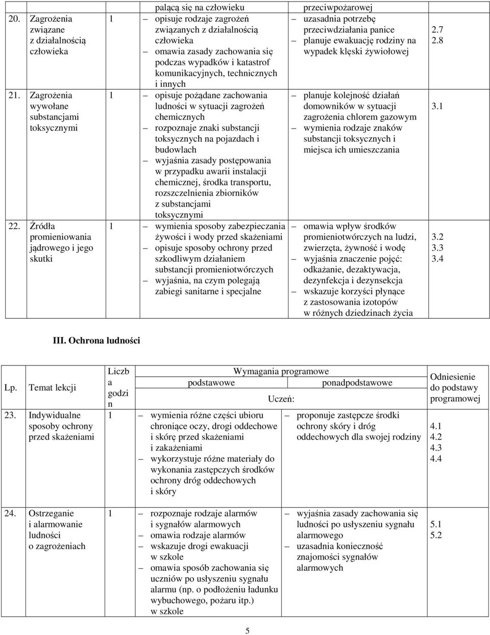 technicznych i innych 1 opisuje pożądane zachowania ludności w sytuacji zagrożeń chemicznych rozpoznaje znaki substancji toksycznych na pojazdach i budowlach wyjaśnia zasady postępowania w przypadku