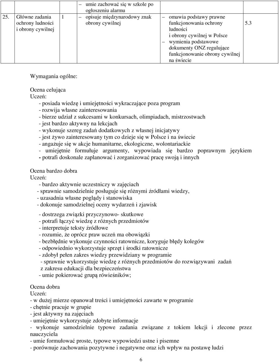 3 Wymagania ogólne: Ocena celująca - posiada wiedzę i umiejętności wykraczające poza program - rozwija własne zainteresowania - bierze udział z sukcesami w konkursach, olimpiadach, mistrzostwach -