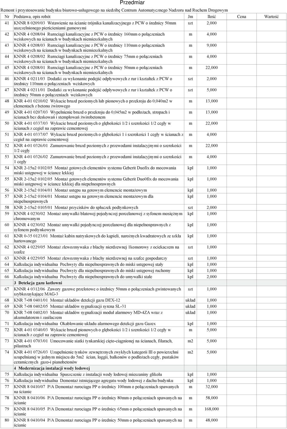 0208/01 Rurocigi kanalizacyjne z PCW o rednicy 50mm o połczeniach m 22,000 46 KNNR 4 0211/03 Dodatki za wykonanie podej odpływowych z rur i kształtek z PCW o szt 2,000 rednicy 110mm o połczeniach