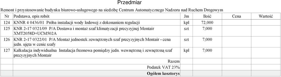 zewntrznych szaf precyzyjnych Montair - cena szt 7,000 jedn.