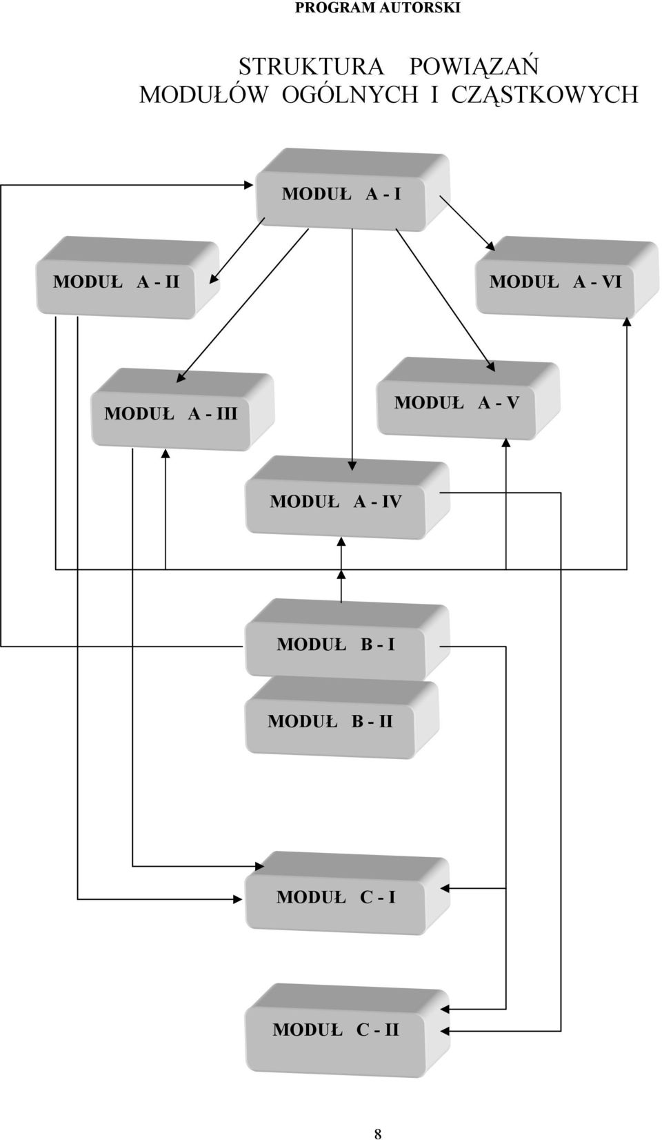 - VI MODUŁ A - III MODUŁ A - V MODUŁ A - IV