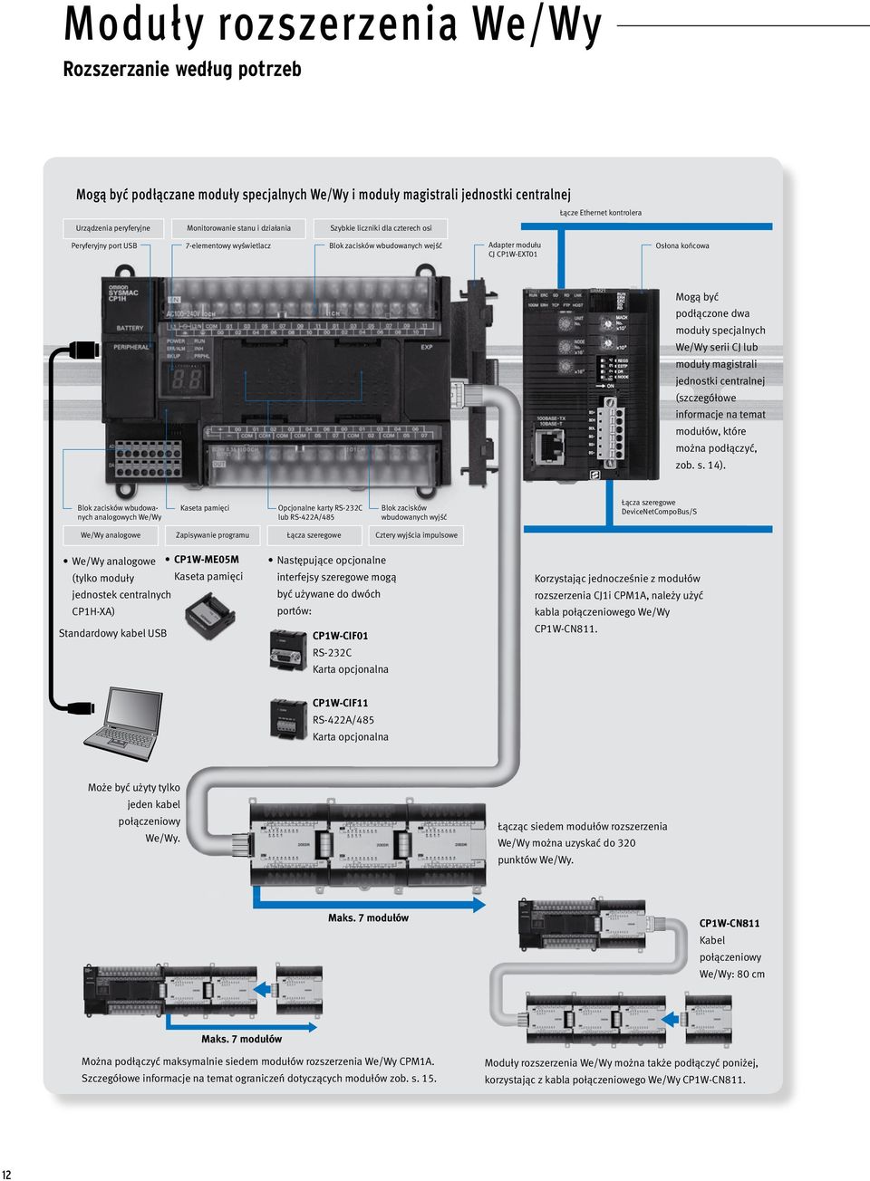 podłączone dwa moduły specjalnych We/Wy serii CJ lub moduły magistrali jednostki centralnej (szczegółowe informacje na temat modułów, które można podłączyć, zob. s. 14).