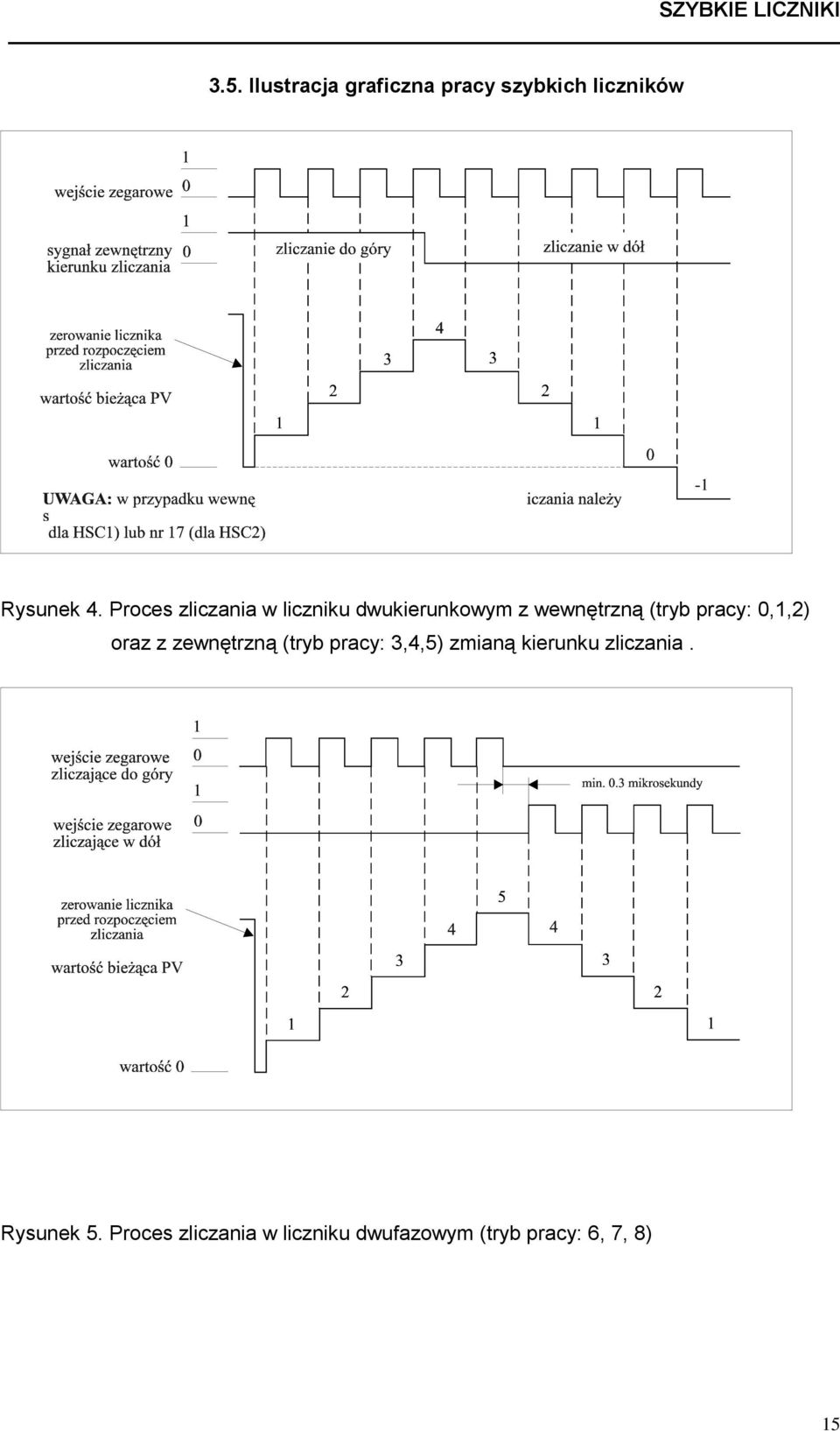 0,1,2) oraz z zewnętrzną (tryb pracy: 3,4,5) zmianą kierunku