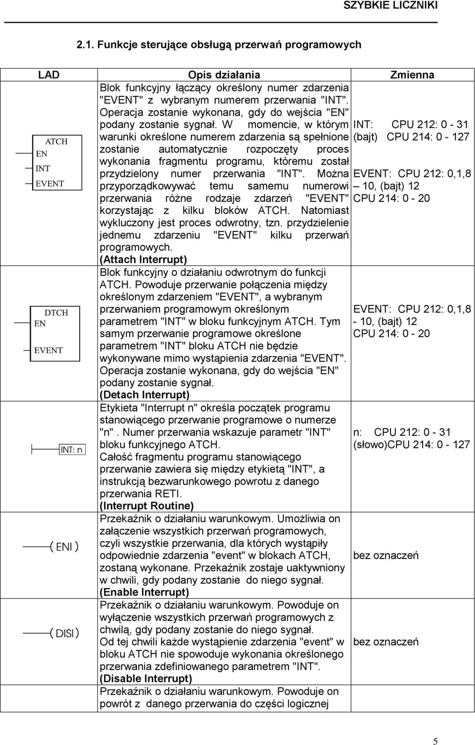 W momencie, w którym warunki określone numerem zdarzenia są spełnione zostanie automatycznie rozpoczęty proces wykonania fragmentu programu, któremu został przydzielony numer przerwania "INT".