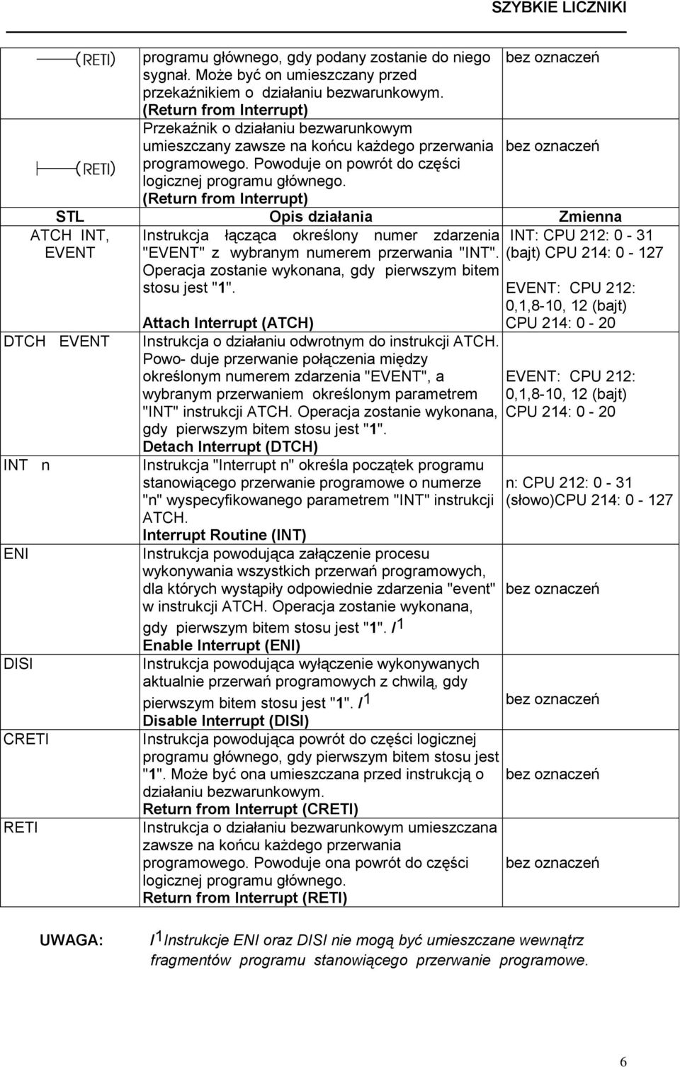 (Return from Interrupt) bez oznaczeń bez oznaczeń STL Opis działania Zmienna Instrukcja łącząca określony numer zdarzenia "EVENT" z wybranym numerem przerwania "INT".