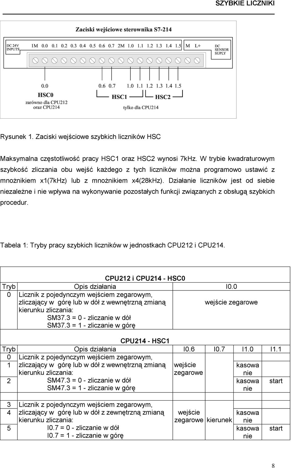 Działanie liczników jest od siebie niezależne i nie wpływa na wykonywanie pozostałych funkcji związanych z obsługą szybkich procedur.