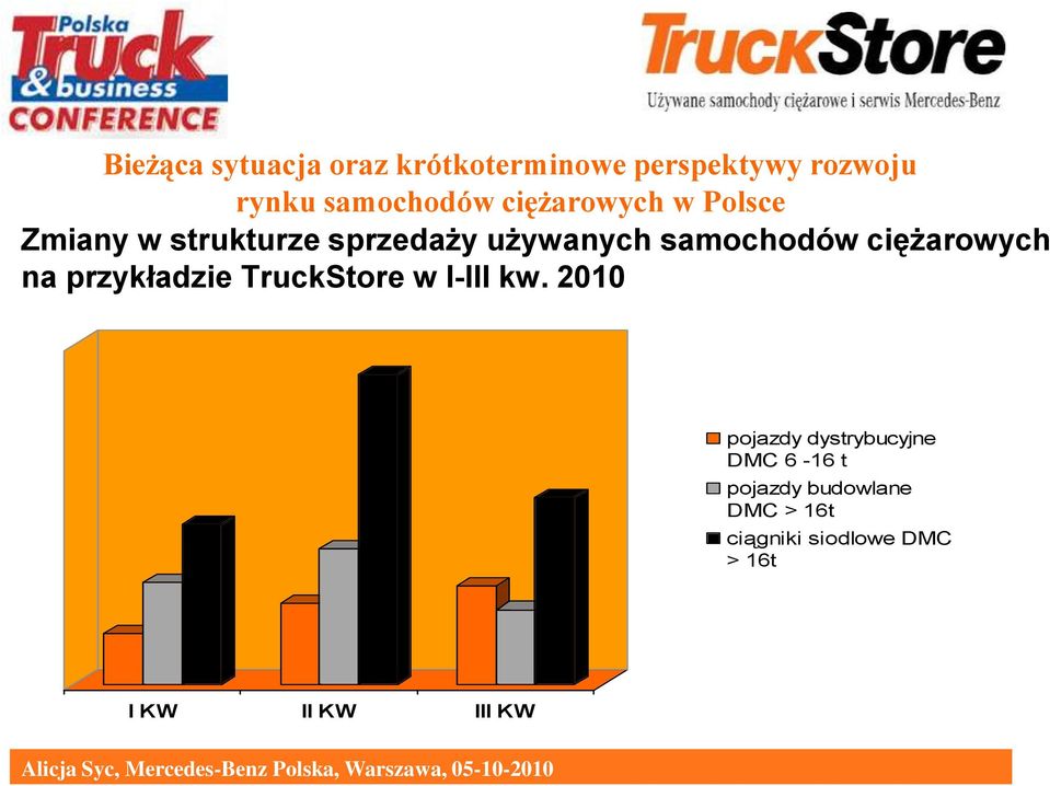 2010 pojazdy dystrybucyjne DMC 6-16 t pojazdy