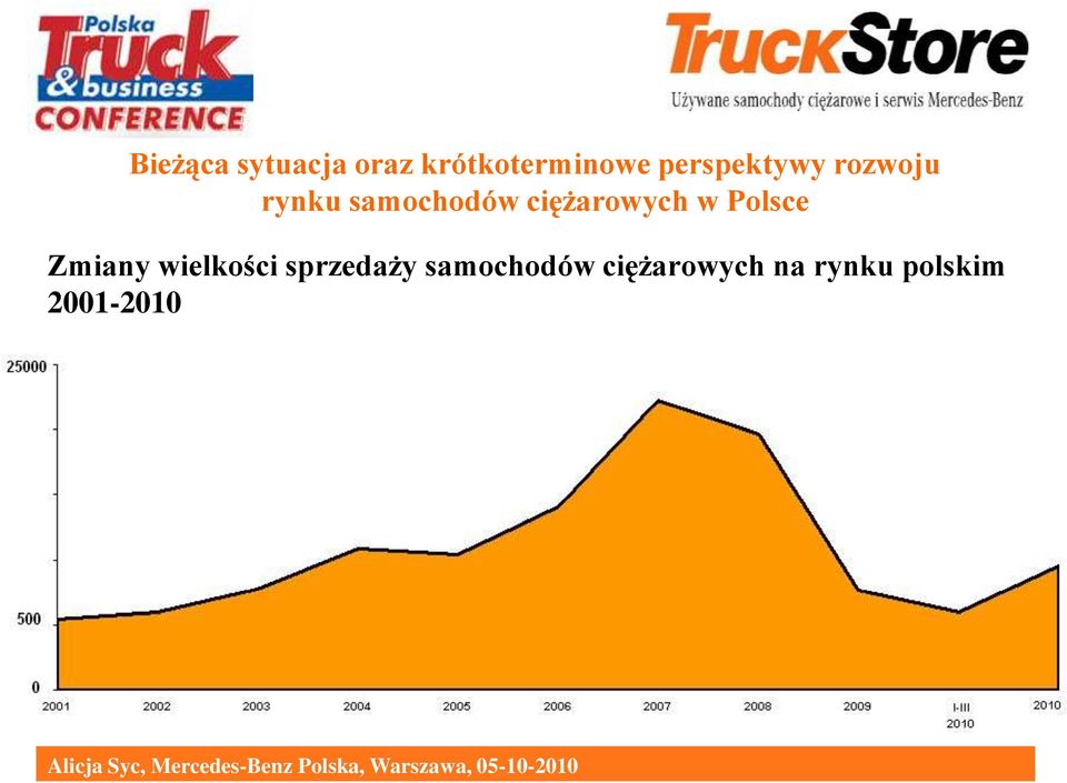 samochodów