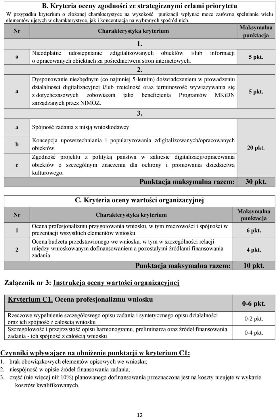 Nr a a Charakterystyka kryterium Nieodpłatne udostępnianie zdigitalizowanych obiektów i/lub informacji o opracowanych obiektach za pośrednictwem stron internetowych.