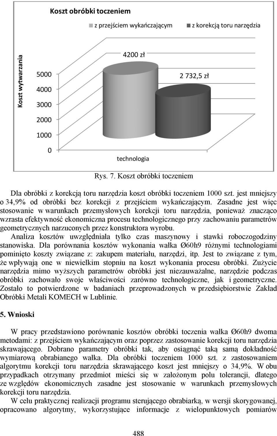 jest mniejszy o 34,9% od obróbki bez korekcji z przejściem wykańczającym.