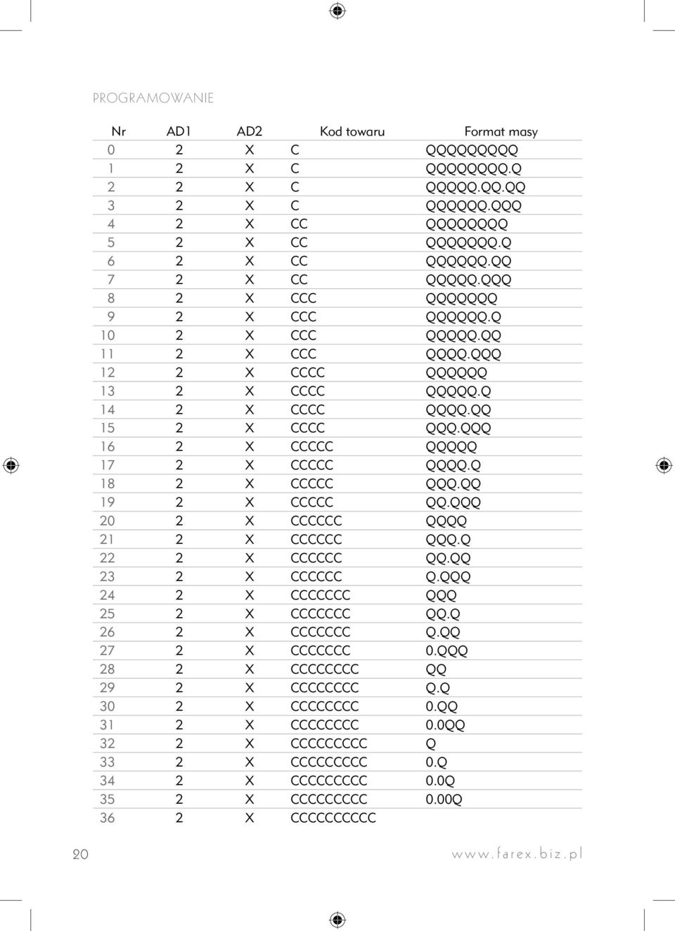 Q 18 2 X CCCCC QQQ.QQ 19 2 X CCCCC QQ.QQQ 20 2 X CCCCCC QQQQ 21 2 X CCCCCC QQQ.Q 22 2 X CCCCCC QQ.QQ 23 2 X CCCCCC Q.QQQ 24 2 X CCCCCCC QQQ 25 2 X CCCCCCC QQ.Q 26 2 X CCCCCCC Q.QQ 27 2 X CCCCCCC 0.