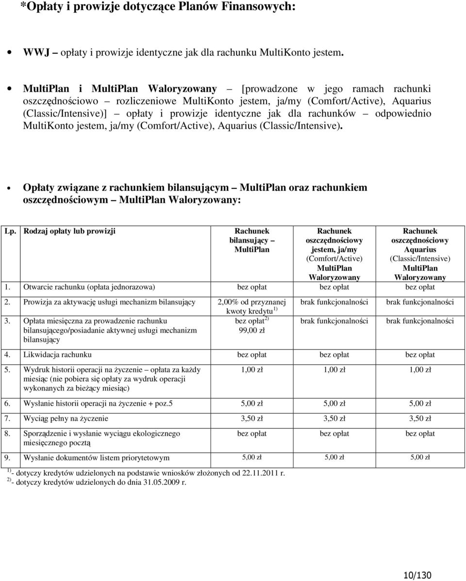 rachunków odpowiednio jestem, ja/my (Comfort/Active), Aquarius (Classic/Intensive). Opłaty związane z rachunkiem bilansującym MultiPlan oraz rachunkiem oszczędnościowym MultiPlan Waloryzowany: Lp.