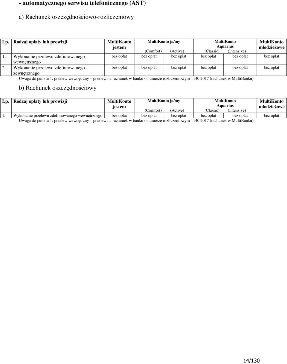 Wykonanie zdefiniowanego zewnętrznego Uwaga do punktu 1: przelew wewnętrzny przelew na rachunek w banku o numerze rozliczeniowym 1140 2017 (rachunek w MultiBanku) b) Rachunek