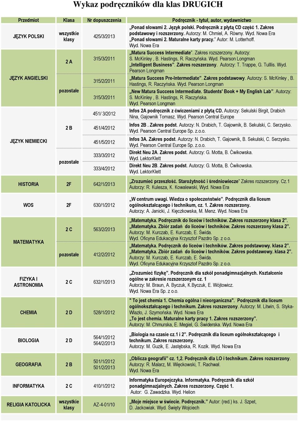 Zakres rozszerzony. Autorzy: T. Trappe, G. Tulllis. Wyd. Pearson Longman Matura Success Pre-Intermediate. Zakres podstawowy. Autorzy: S. McKinley, B. 315/2/2011 Hastings, R. Raczyńska. Wyd. Pearson Longman New Matura Success Intermediate.