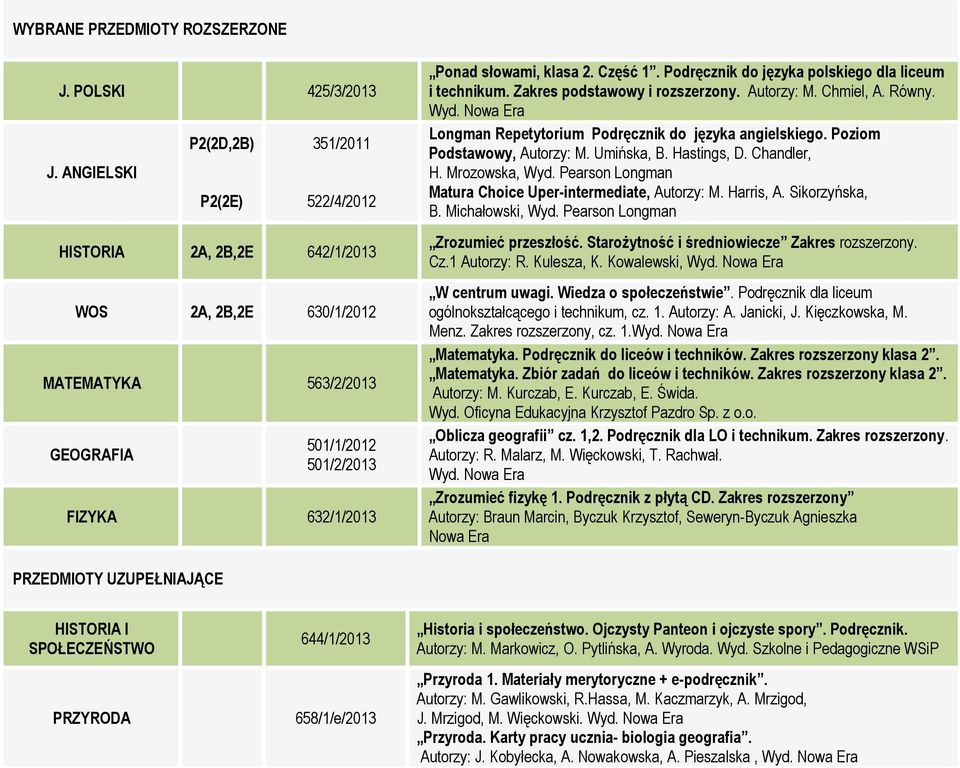 Podręcznik do języka polskiego dla liceum i technikum. Zakres podstawowy i rozszerzony. Autorzy: M. Chmiel, A. Równy. Longman Repetytorium Podręcznik do języka angielskiego.